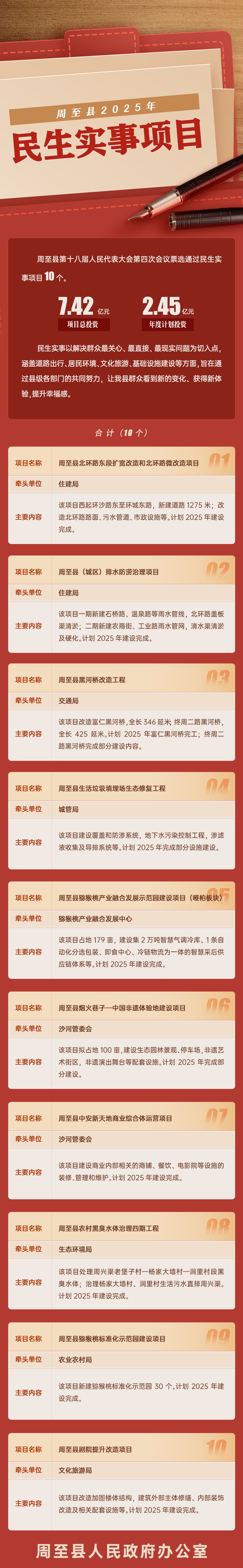 一图读懂丨周至县2025年民生实事项目