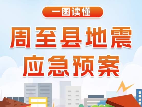 一图读懂丨周至县2025年地震应急预案